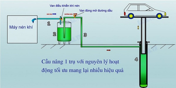 cầu nâng 1 trụ ô tô giá rẻ