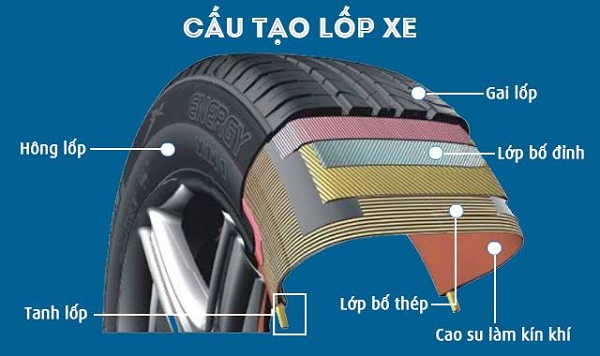 cấu tạp lốp xe ô tô