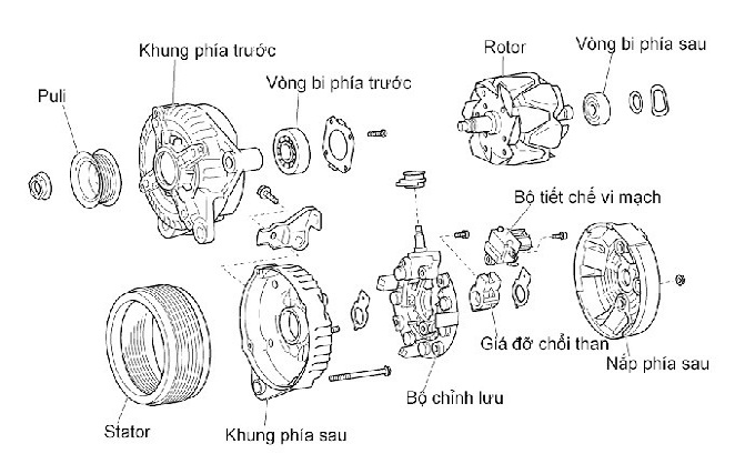 nguyên lý làm việc máy phát điện ô tô