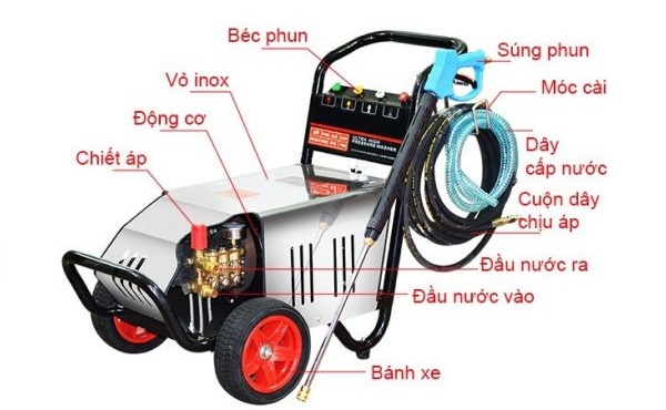 máy rửa xe áp lực cao