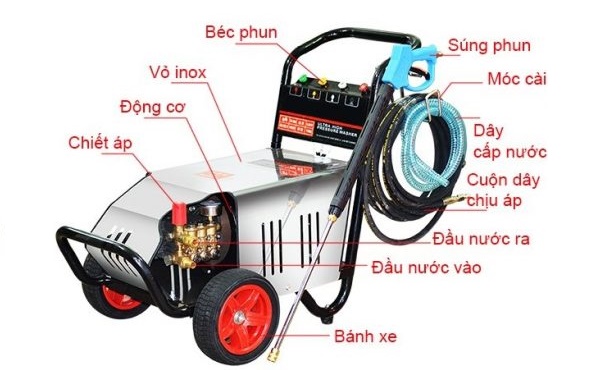 Cấu tạo và nguyên lý hoạt động của máy rửa xe