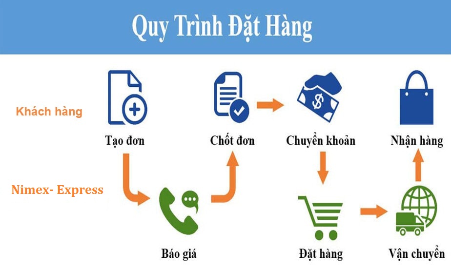 Quy định đặt hàng