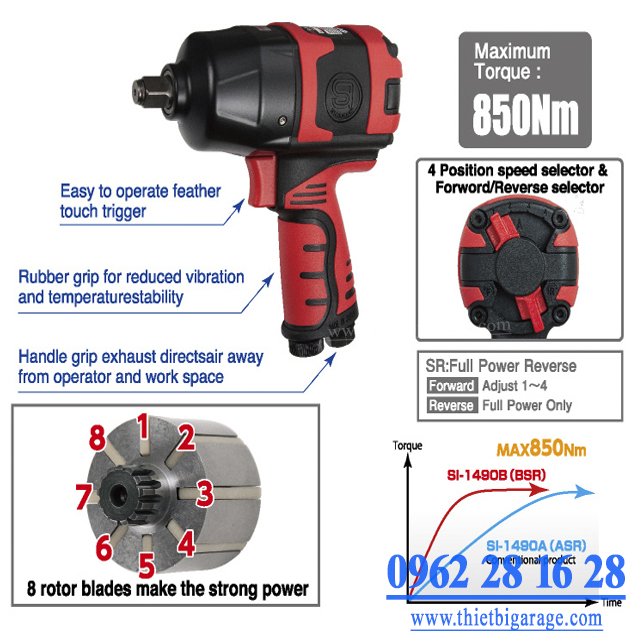 S&uacute;ng Vặn Ốc Shinano SI-1490BSR 1/2